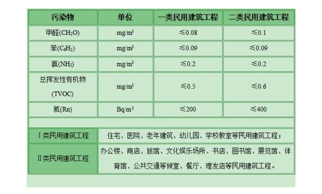 甲醛檢測有哪些標準？哪個標準更適合家庭甲醛檢測？