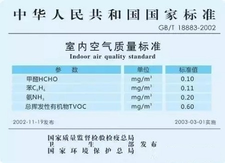 家庭室內甲醛檢測時，該采用哪種國家檢測標準？