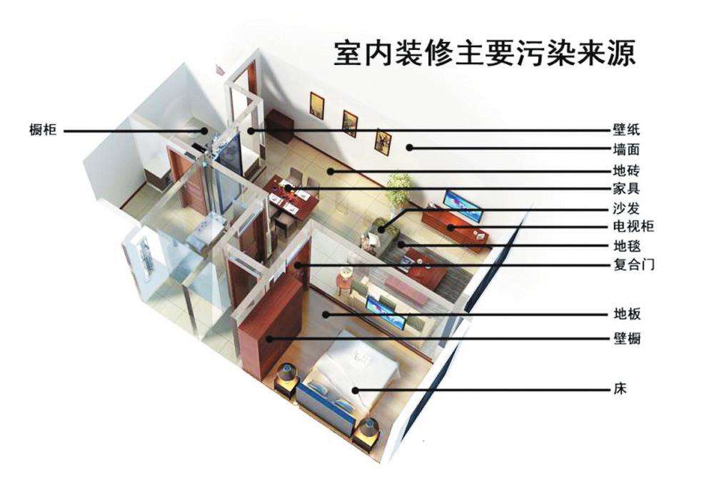 新房除甲醛經(jīng)常犯的誤區(qū)別再使用了！——杭州甲醛檢測(cè)機(jī)構(gòu)