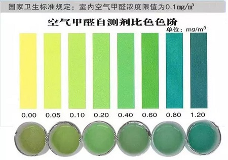 新家入住順序?qū)幔渴覂?nèi)甲醛檢測步驟不能少！