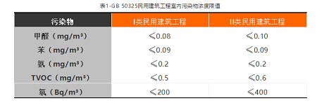 看完這篇文章，你就是室內(nèi)空氣檢測(cè)專家了！