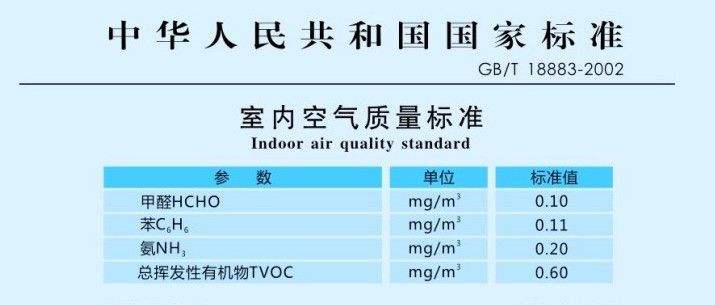 你知道室內(nèi)空氣檢測的標準嗎又了解室內(nèi)空氣污染的危害嗎