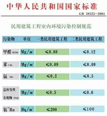 做最科學的室內(nèi)空氣檢測，過***的健康生活