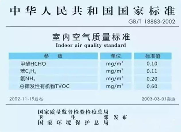 杭州甲醛檢測：室內(nèi)甲醛0.12算超標(biāo)準(zhǔn)比較嚴(yán)重嗎？