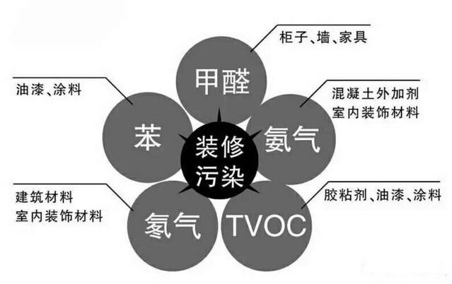 杭州甲醛檢測治理要注意哪幾點？